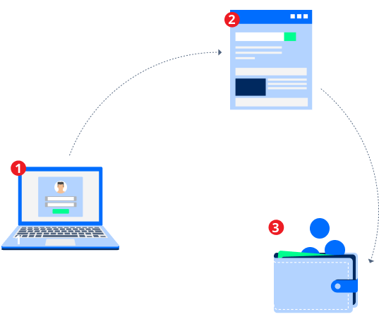 a laptop, webpage and wallet linked in a chain, depicting how the process works for affiliates step by step